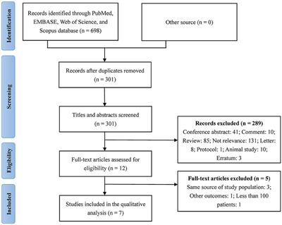 Gut microbiota-derived metabolite trimethylamine-N-oxide and stroke outcome: a systematic review